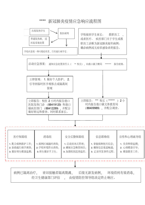 新冠肺炎疫情应急响应流程图