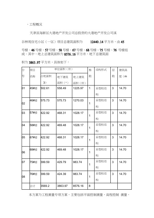 控制网测量方案