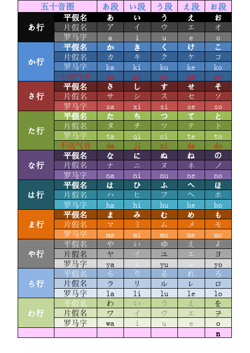 日语五十音图