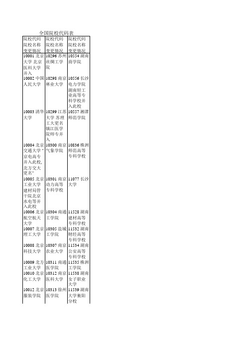 全国高校代码