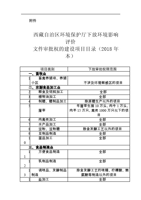 西藏自治区环境保护厅下放环境影响评价文件审批权的建设项目目录（2018年本）