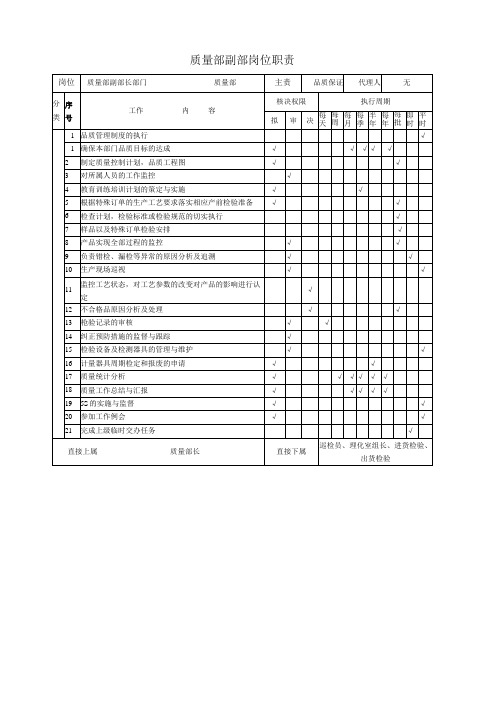 质量部副部岗位职责(标准版)