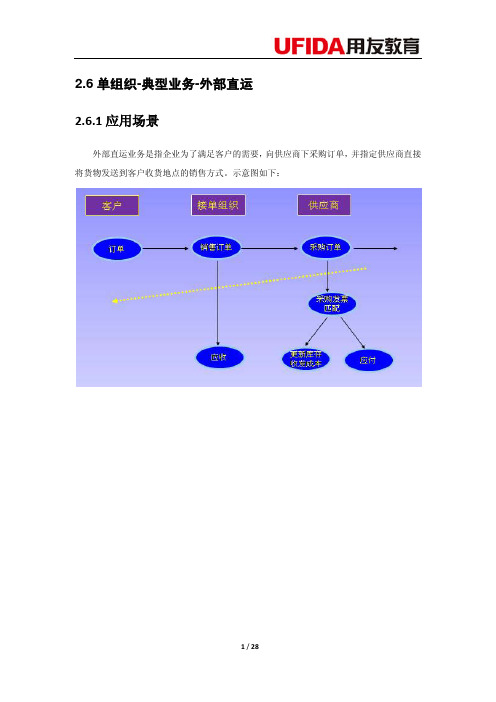 u9销售与分销讲义-第四讲