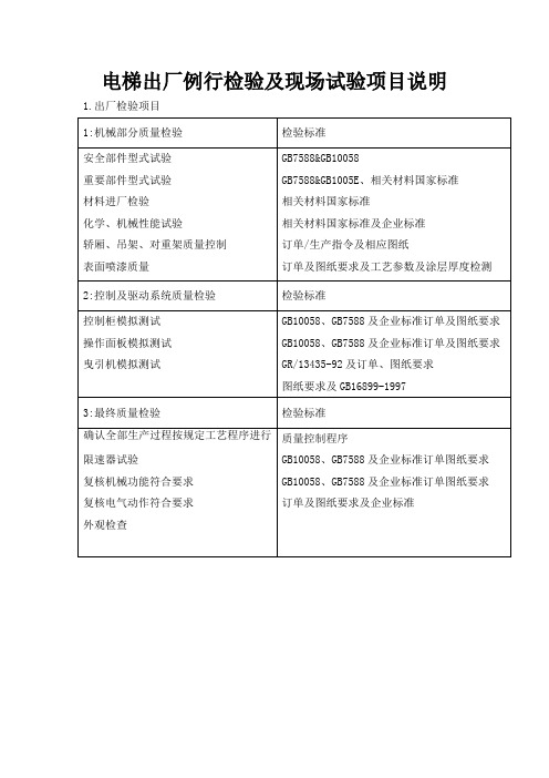 电梯出厂例行检验及现场试验项目说明