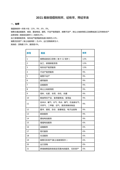 最新增值税税率征收率预征率表