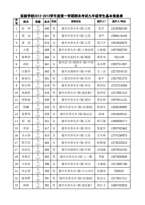 2013年毕业学生基本信息