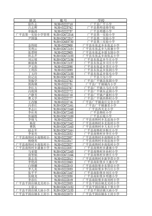 河北省-邯郸市-广平县-直管学校管理员账号表