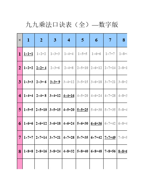 九九乘法表