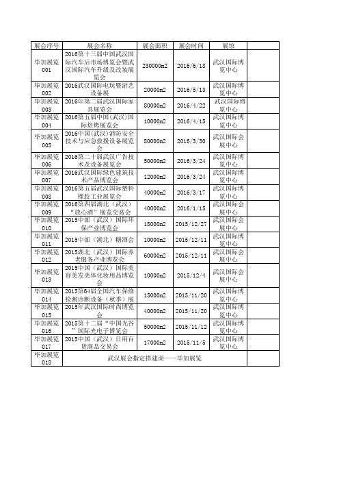 2016年武汉展会排期