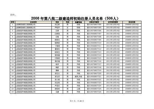 2008年第八批二级建造师初始注册人员名单