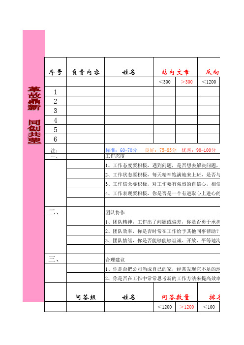 推广部员工绩效考核表