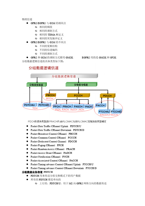 GPRS的信道结构