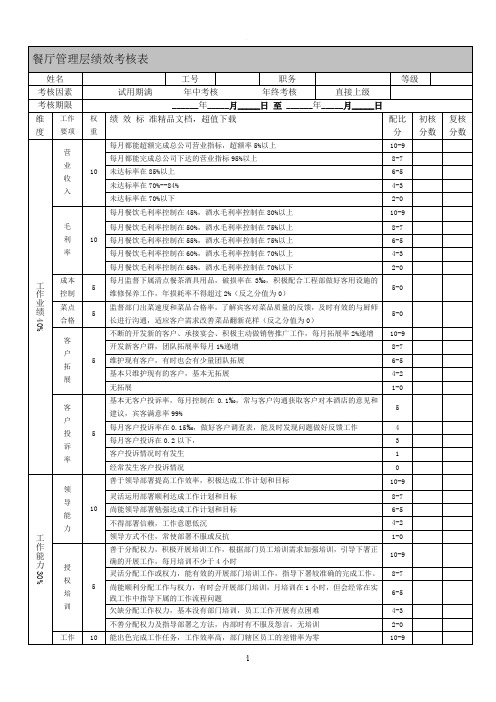 餐厅主管绩效考核表