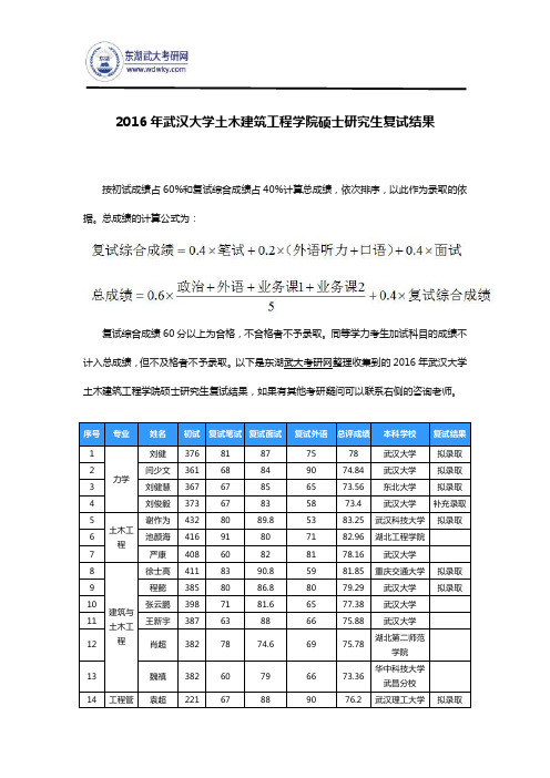 2016年武汉大学土木建筑工程学院硕士研究生复试结果