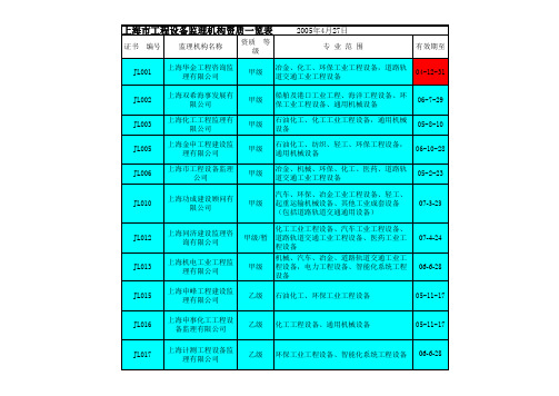 上海市工程设备监理机构资质一览表