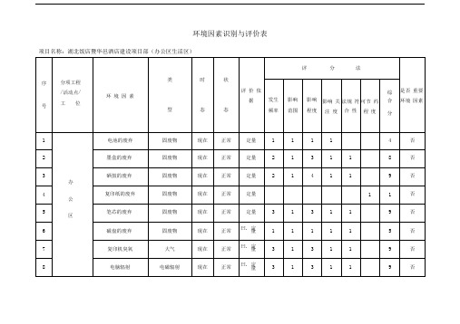 建筑施工环境因素识别评价表