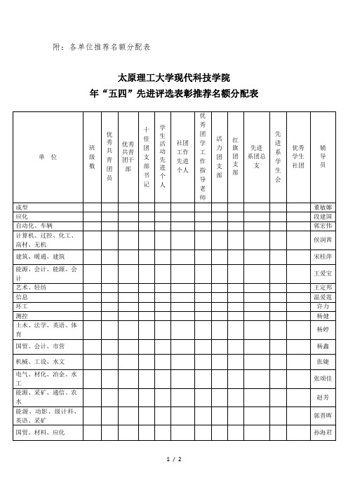 附各单位推荐名额分配表