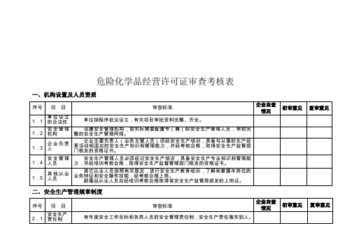 危险化学品经营许可证审查考核表