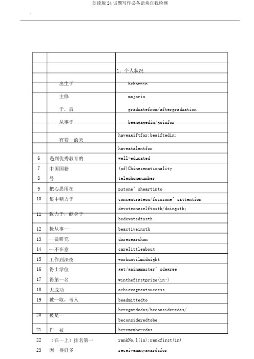 朗读版24话题写作必备语块自我检测