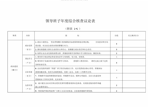 领导班子年度综合考核评价实用表