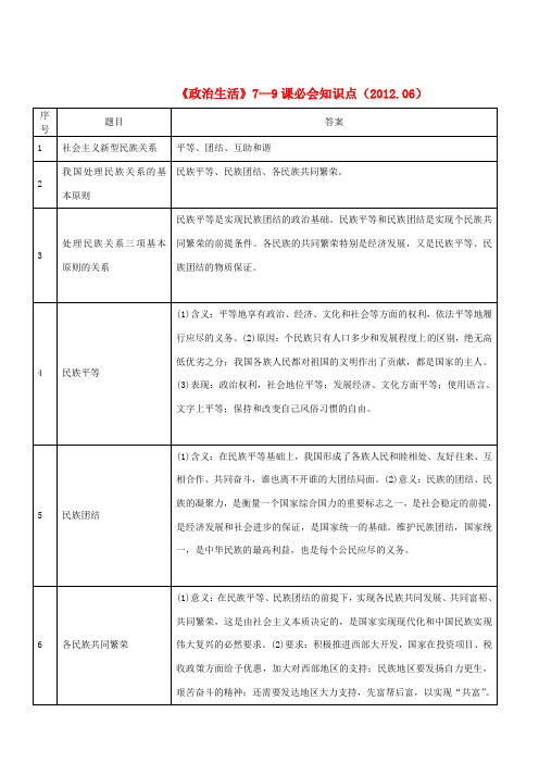 高中政治 《政治生活》7—9课必会知识点 新人教版必修2