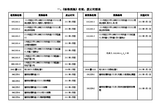 【免费下载】新老规范有效及废止对照表