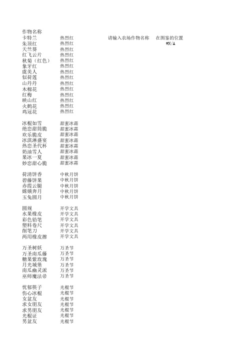 自动计算种子所在位置,最新QQ农场普通及神秘种子、来源、图鉴汇总