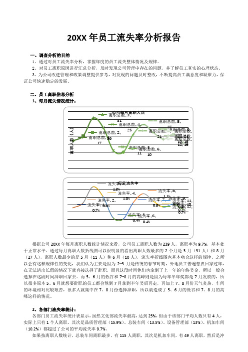 制造型企业员工流失率分析报告(模板)