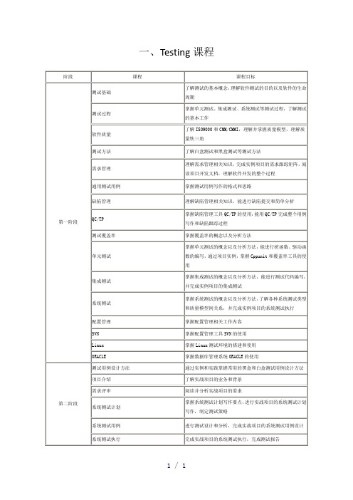 软件测试资料word版