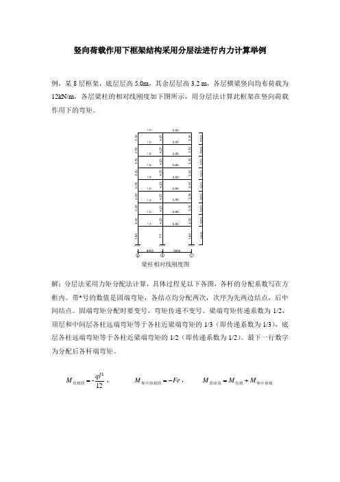 竖向荷载作用下框架结构采用分层法进行内力计算举例