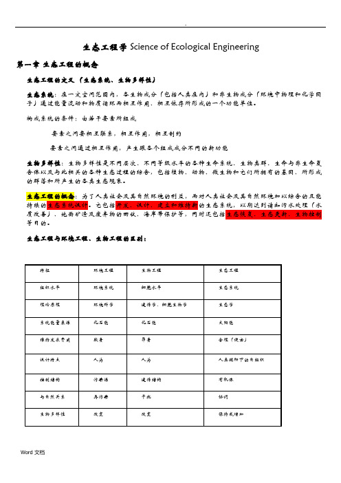 生态工程学复习重点