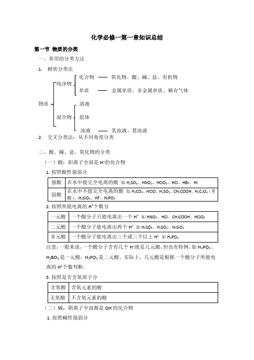 化学必修一第一章第一节知识总结