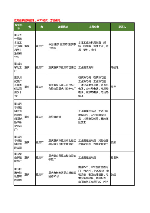 最新重庆市工业用工商企业公司名录名单黄页大全116家