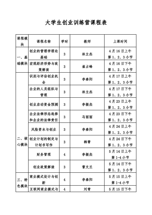 大学生科技创业专项计划项目申报书 .doc