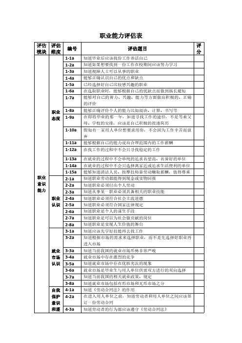 各领域评估表：职业能力评估表