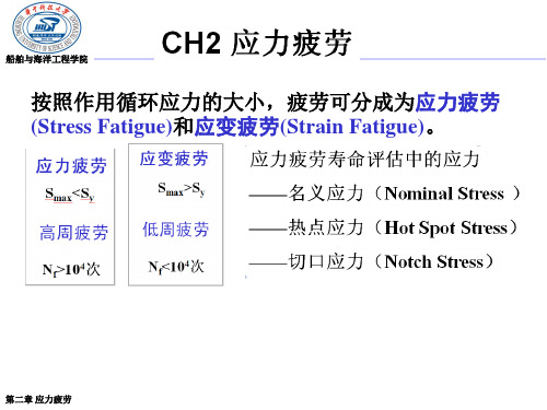 应力疲劳S-N曲线.