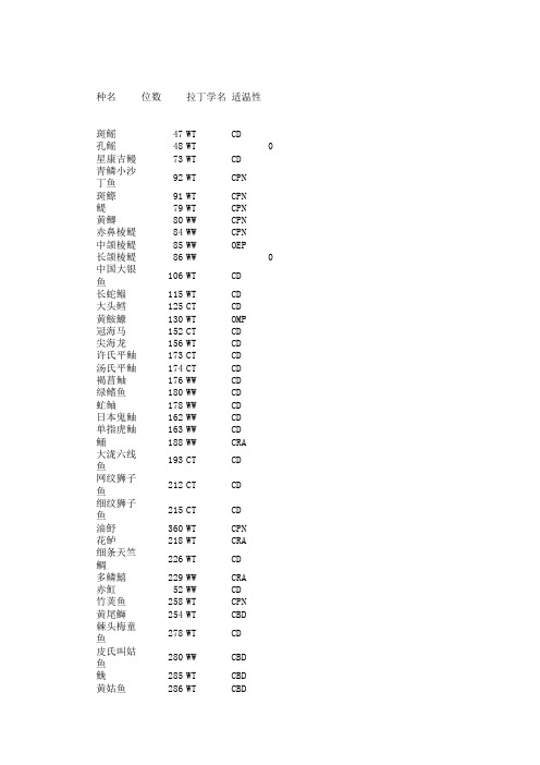 黄海鱼类及其适温暖性名录检索