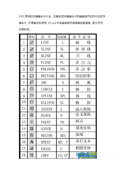 CAD常用的快捷键命令大全