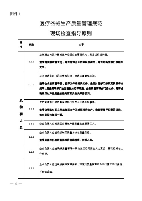 GMP现场检查指导原则