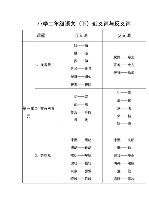 二年级语文下册各课近义词、反义词汇总