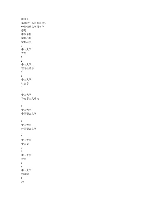 ——攀峰重点学科名单