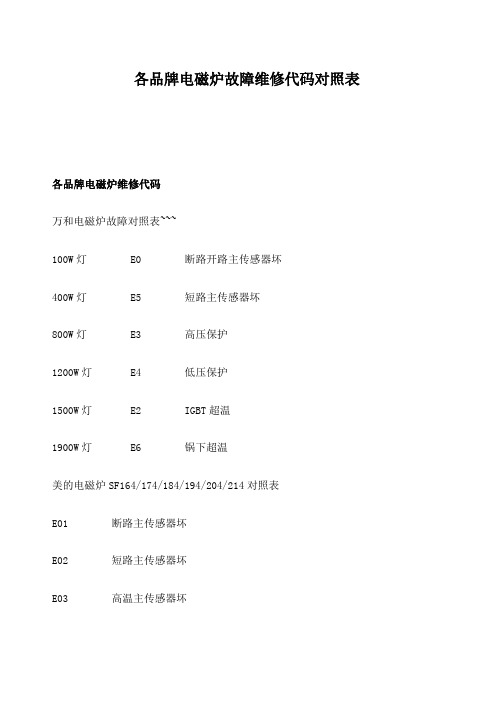 各品牌电磁炉故障维修代码对照表