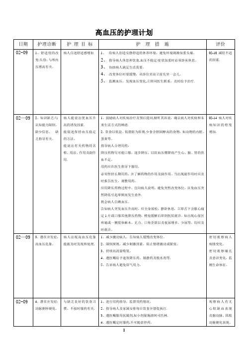 高血压护理计划