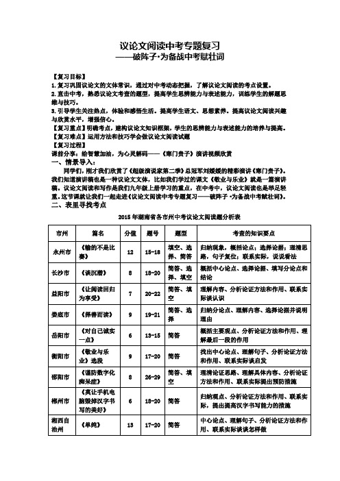 议论文阅读中考专题复习