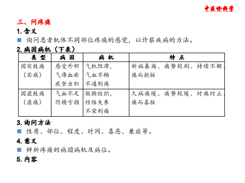 《中医诊断学》问诊-疼痛、不适