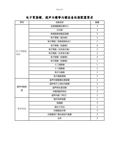2022年电子胃肠镜、超声内镜等内镜设备配置要求