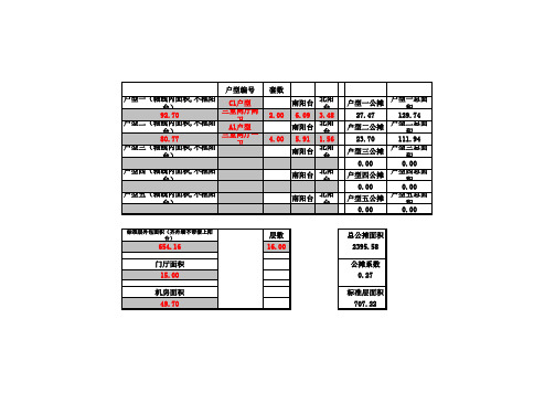 户型面积计算标准表格