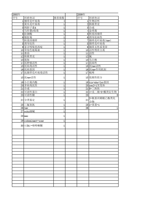 【国家自然科学基金】_抗烟草花叶病毒_基金支持热词逐年推荐_【万方软件创新助手】_20140801