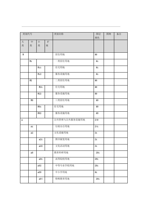 新控规 用地分类表