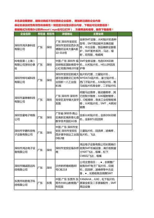 新版全国全新JUKI贴片机工商企业公司商家名录名单大全12家